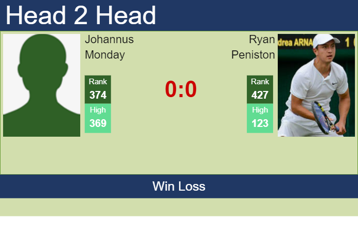 H2H, prediction of Johannus Monday vs Ryan Peniston in Nottingham Challenger with odds, preview, pick | 6th January 2025