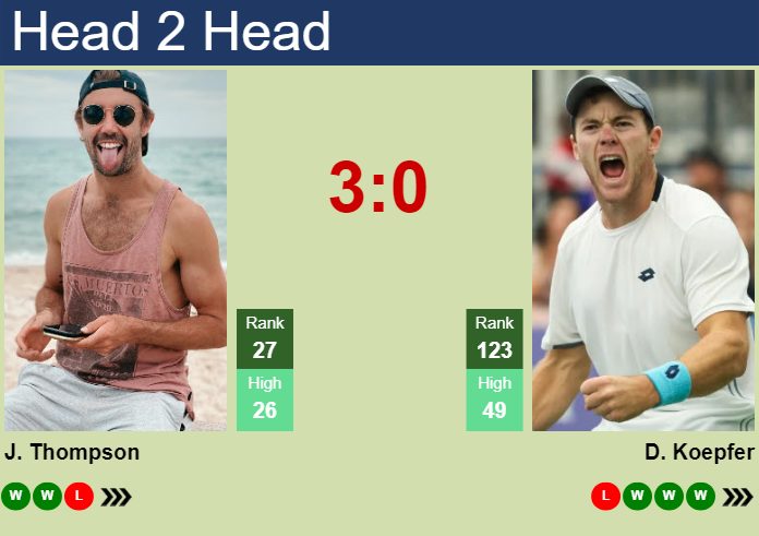 Prediction And Head To Head Jordan Thompson Vs. Dominik Koepfer Si3hppfjdf Prediction and head to head Jordan Thompson vs. Dominik Koepfer