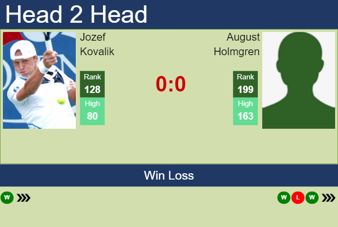 Prediction And Head To Head Jozef Kovalik Vs. August Holmgren Otqzoqz6v1 Prediction and head to head Jozef Kovalik vs. August Holmgren