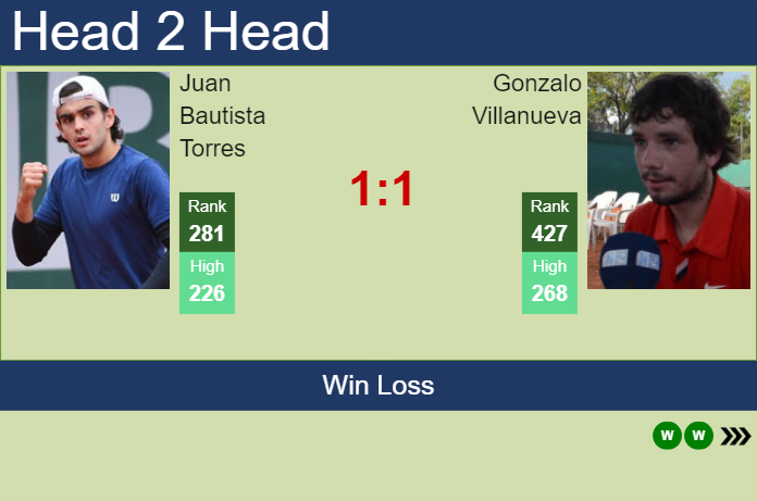 H2H, prediction of Juan Bautista Torres vs Gonzalo Villanueva in Buenos Aires Challenger with odds, preview, pick | 14th January 2025