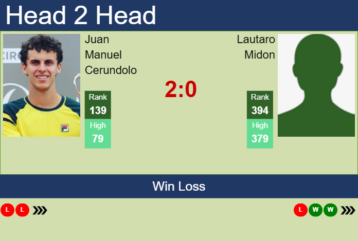 H2H, prediction of Juan Manuel Cerundolo vs Lautaro Midon in Punta Del Este Challenger with odds, preview, pick | 21st January 2025