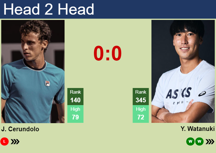 Prediction and head to head Juan Manuel Cerundolo vs. Yosuke Watanuki