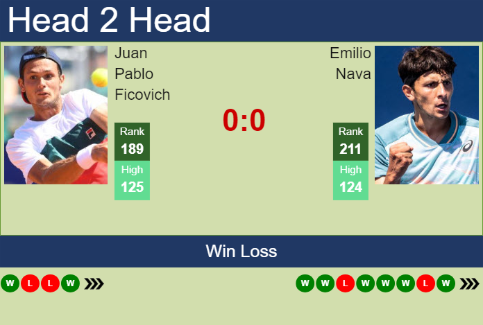 H2H, prediction of Juan Pablo Ficovich vs Emilio Nava in Piracicaba Challenger with odds, preview, pick | 30th January 2025