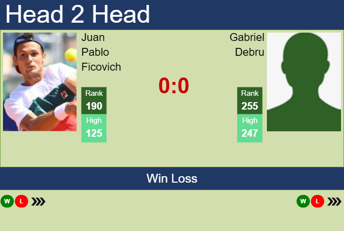 H2H, prediction of Juan Pablo Ficovich vs Gabriel Debru in Punta Del Este Challenger with odds, preview, pick | 20th January 2025