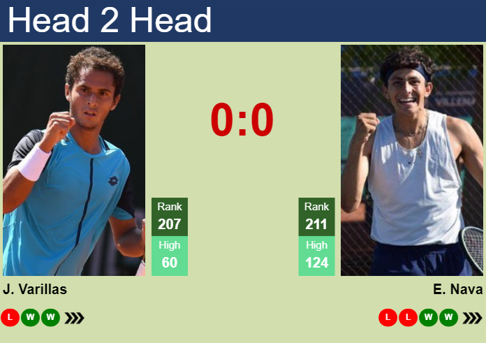 H2H, prediction of Juan Pablo Varillas vs Emilio Nava in Buenos Aires Challenger with odds, preview, pick | 17th January 2025