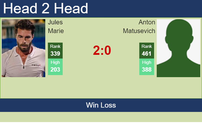 H2H, prediction of Jules Marie vs Anton Matusevich in Nottingham Challenger with odds, preview, pick | 7th January 2025