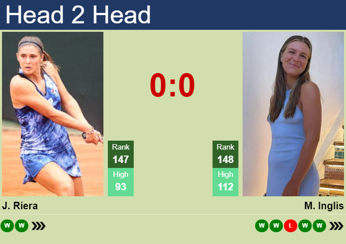 H2H, prediction of Julia Riera vs Maddison Inglis at the Australian Open with odds, preview, pick | 9th January 2025