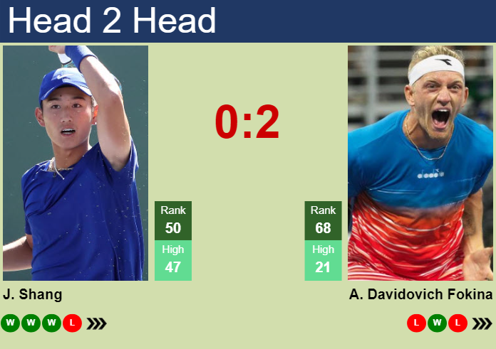 H2H, prediction of Juncheng Shang vs Alejandro Davidovich Fokina at the Australian Open with odds, preview, pick | 12th January 2025