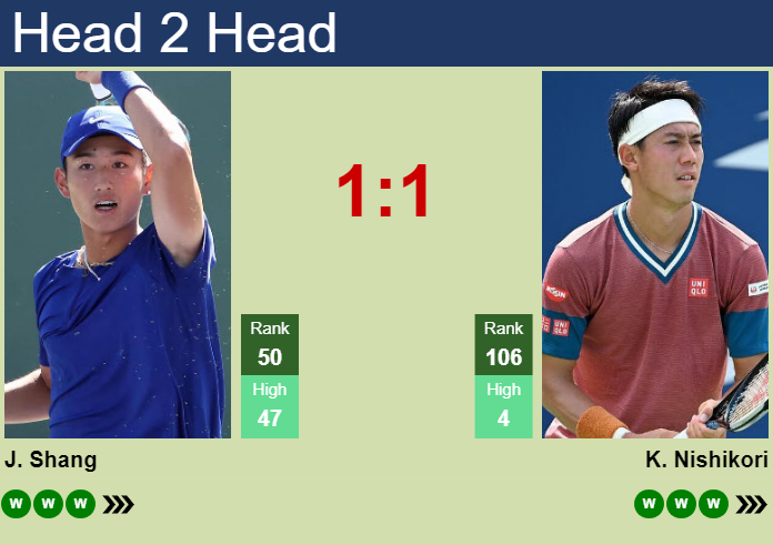 Kei Nishikori vs. Juncheng Shang Hong Kong Tennis Open