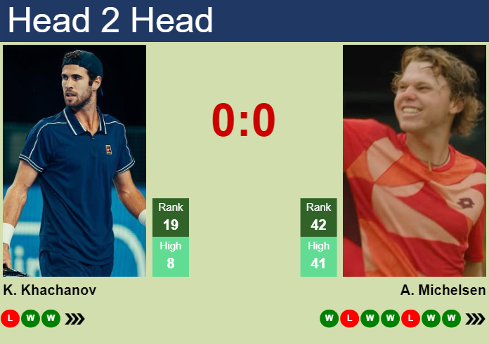 H2H, prediction of Karen Khachanov vs Alex Michelsen at the Australian Open with odds, preview, pick | 18th January 2025