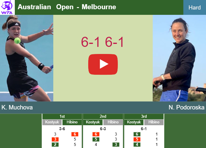 Remarkable Karolina Muchova routs Podoroska in the 1st round to battle vs Osaka. HIGHLIGHTS – AUSTRALIAN OPEN RESULTS Prediction-and-head-to-head-Karolina-Muchova-vs-Nadia-Podoroska