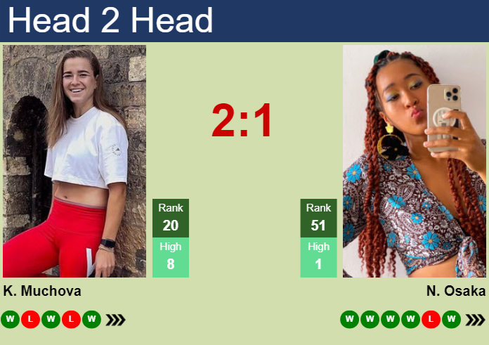 H2H, prediction of Karolina Muchova vs Naomi Osaka at the Australian Open with odds, preview, pick | 15th January 2025