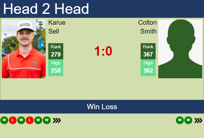 H2H, prediction of Karue Sell vs Colton Smith in Cleveland Challenger with odds, preview, pick | 31st January 2025