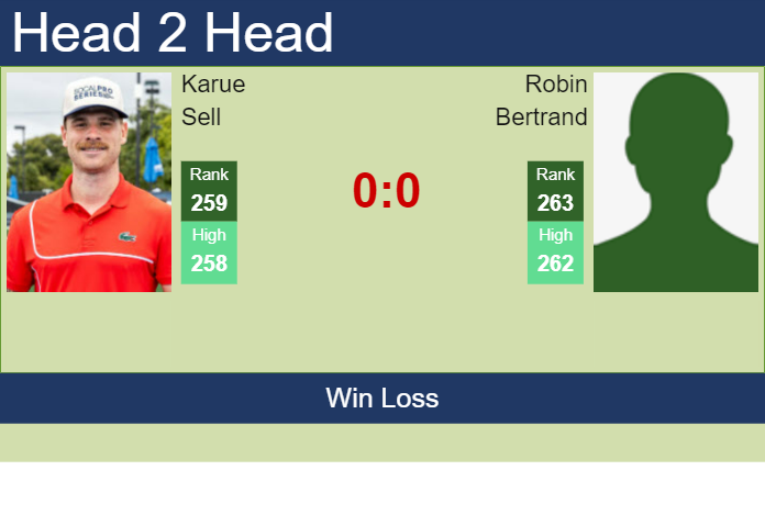 H2H, prediction of Karue Sell vs Robin Bertrand in Oeiras 1 Challenger with odds, preview, pick | 6th January 2025