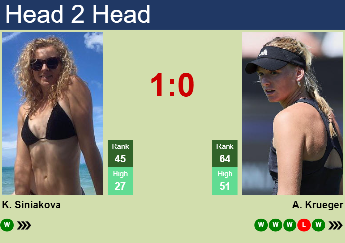 H2H, prediction of Katerina Siniakova vs Ashlyn Krueger in Adelaide with odds, preview, pick | 5th January 2025