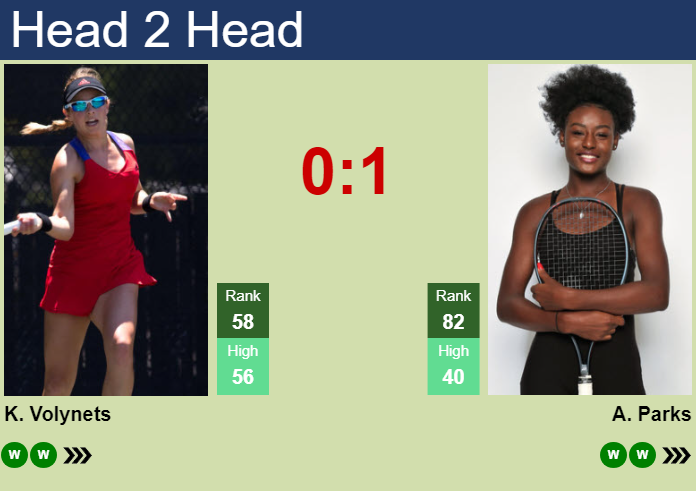 Prediction and head to head Katie Volynets vs. Alycia Parks