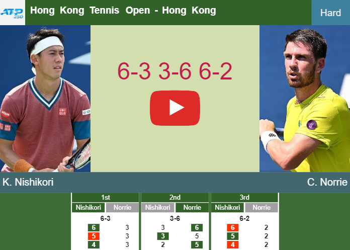 Prediction-and-head-to-head-Kei-Nishikori-vs-Cameron-Norrie