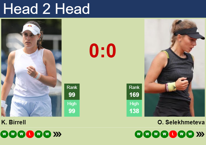 Prediction and head to head Kimberly Birrell vs. Oksana Selekhmeteva