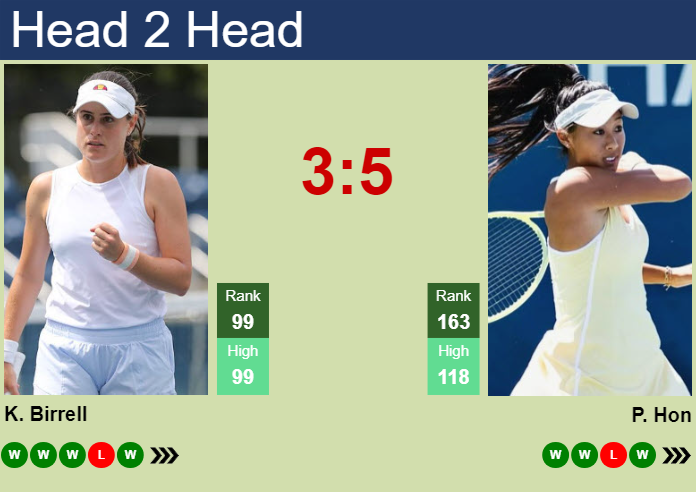 Prediction and head to head Kimberly Birrell vs. Priscilla Hon