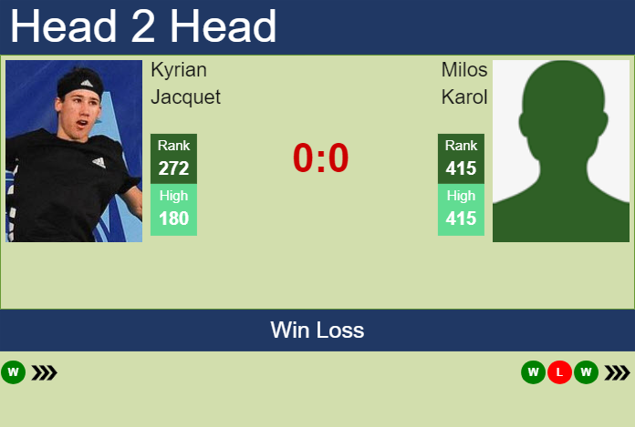 H2H, prediction of Kyrian Jacquet vs Milos Karol in Quimper Challenger with odds, preview, pick | 21st January 2025