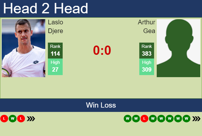 H2H, prediction of Laslo Djere vs Arthur Gea in Quimper Challenger with odds, preview, pick | 22nd January 2025