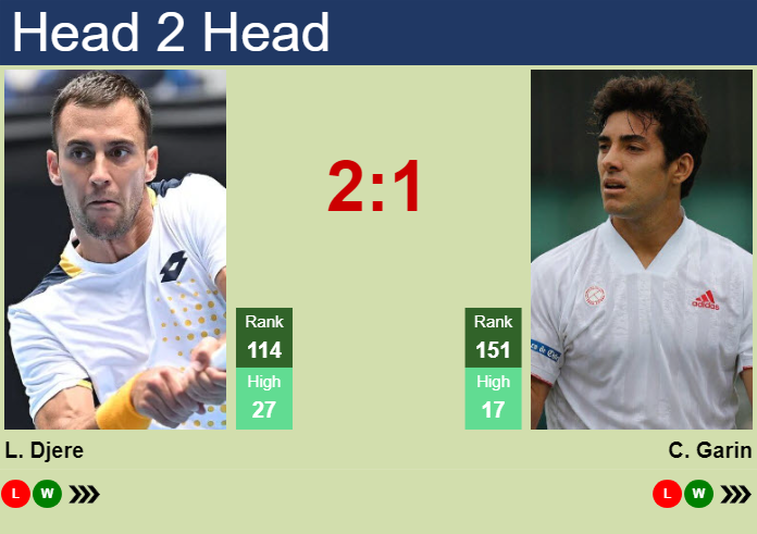 Prediction And Head To Head Laslo Djere Vs. Cristian Garin Dooi4j98gi Prediction and head to head Laslo Djere vs. Cristian Garin