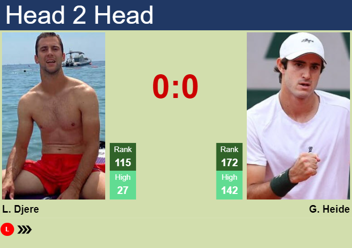Prediction and head to head Laslo Djere vs. Gustavo Heide