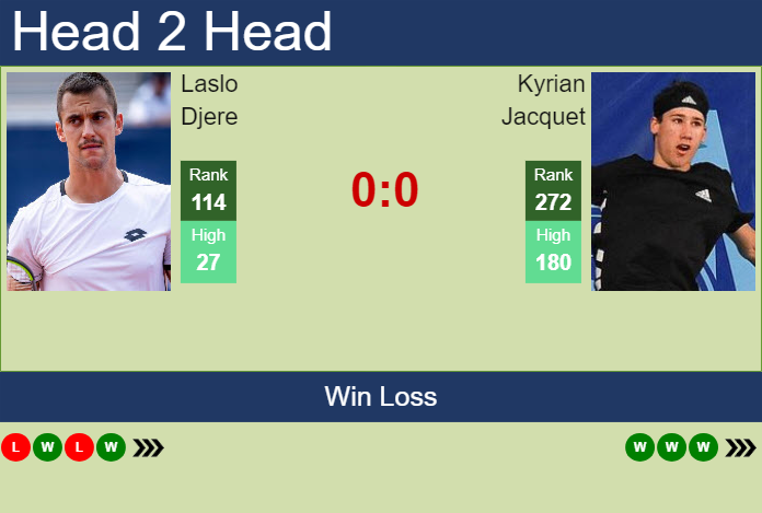 H2H, prediction of Laslo Djere vs Kyrian Jacquet in Quimper Challenger with odds, preview, pick | 23rd January 2025