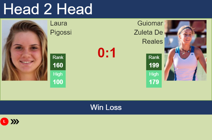 Prediction and head to head Laura Pigossi vs. Guiomar Zuleta De Reales