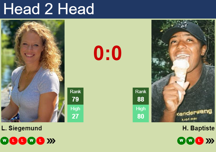 H2H, prediction of Laura Siegemund vs Hailey Baptiste at the Australian Open with odds, preview, pick | 13th January 2025