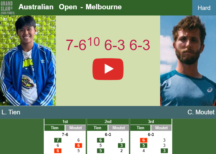 Learner Tien upsets Moutet in the 3rd round to set up a battle vs Sonego. HIGHLIGHTS, INTERVIEW – AUSTRALIAN OPEN RESULTS