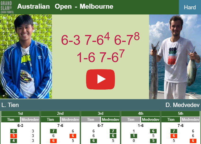 Prediction And Head To Head Learner Tien Vs Daniil Medvedev 1f972b5cg2 Prediction-and-head-to-head-Learner-Tien-vs-Daniil-Medvedev