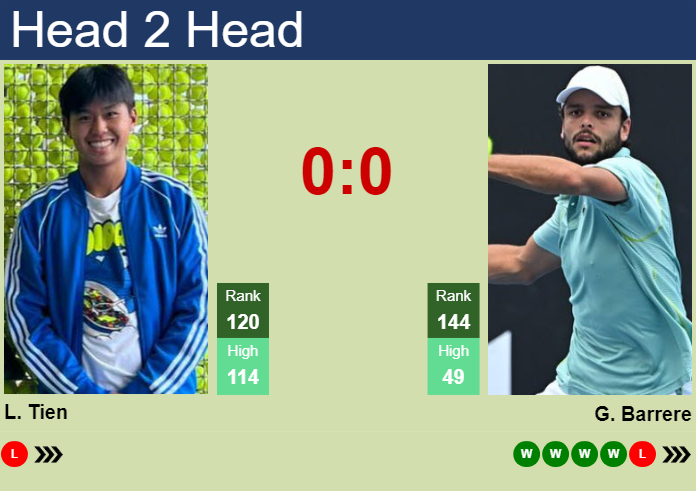 H2H, prediction of Learner Tien vs Gregoire Barrere at the Australian Open with odds, preview, pick | 7th January 2025