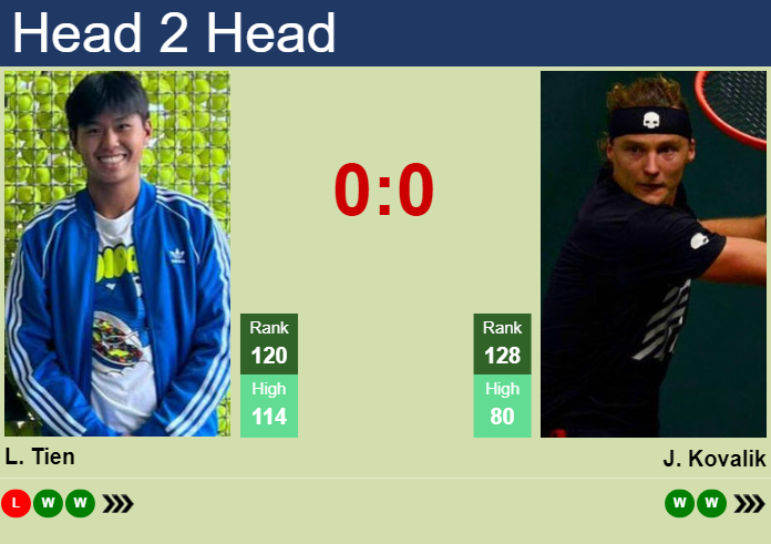 H2H, prediction of Learner Tien vs Jozef Kovalik at the Australian Open with odds, preview, pick | 9th January 2025 Prediction and head to head Learner Tien vs. Jozef Kovalik