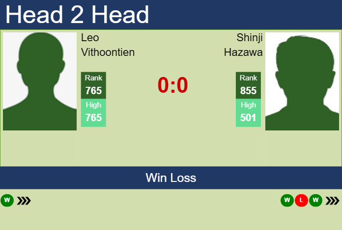 H2H, prediction of Leo Vithoontien vs Shinji Hazawa in Brisbane 1 Challenger with odds, preview, pick | 27th January 2025 Prediction and head to head Leo Vithoontien vs. Shinji Hazawa
