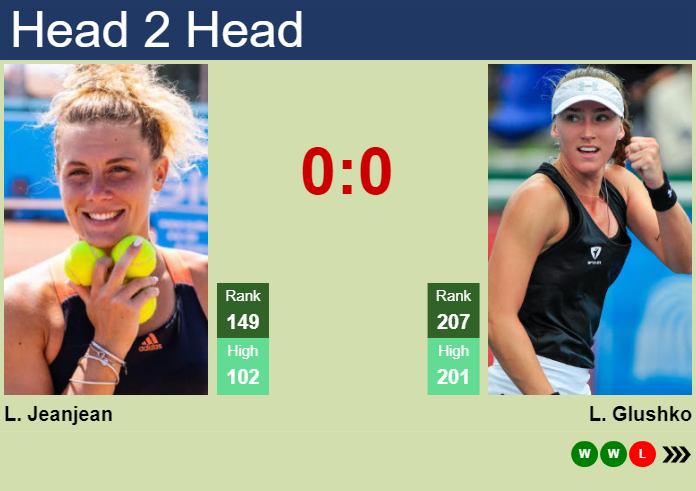 H2H, prediction of Leolia Jeanjean vs Lina Glushko at the Australian Open with odds, preview, pick | 7th January 2025