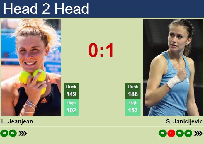 H2H, prediction of Leolia Jeanjean vs Selena Janicijevic at the Australian Open with odds, preview, pick | 9th January 2025