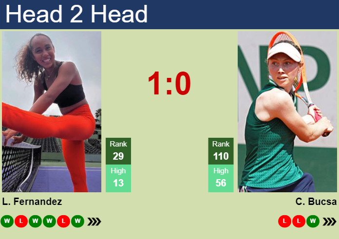 H2H, prediction of Leylah Annie Fernandez vs Cristina Bucsa at the Australian Open with odds, preview, pick | 15th January 2025