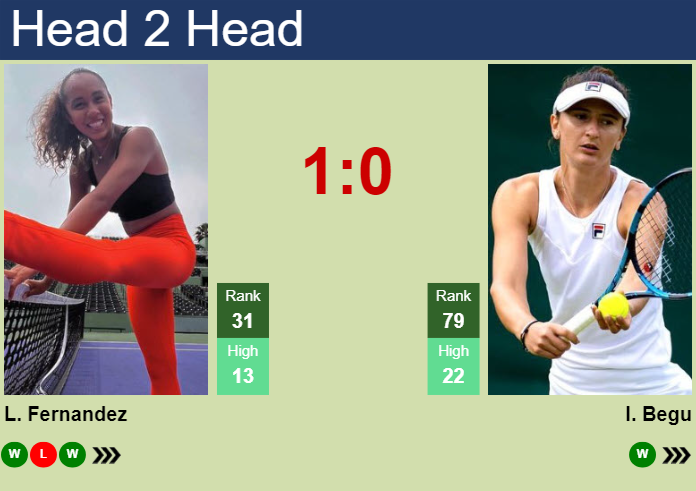 H2H, prediction of Leylah Annie Fernandez vs Irina-Camelia Begu in Adelaide with odds, preview, pick | 5th January 2025