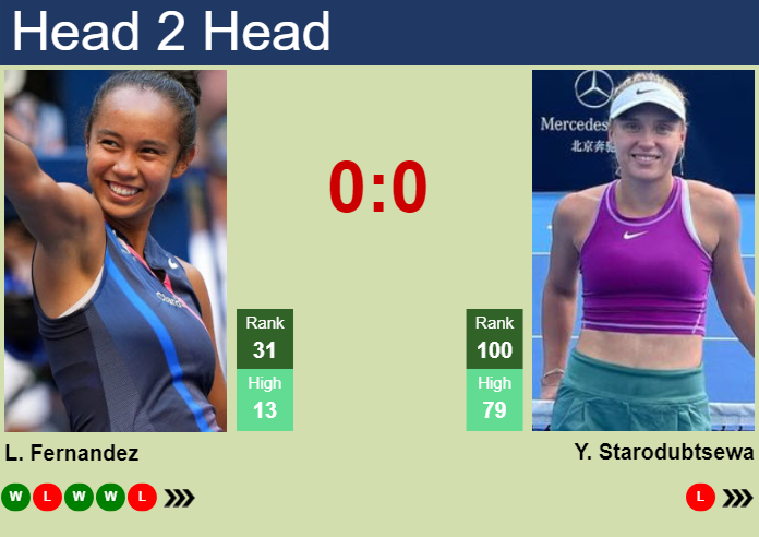 H2H, prediction of Leylah Annie Fernandez vs Yuliia Starodubtseva at the Australian Open with odds, preview, pick | 12th January 2025