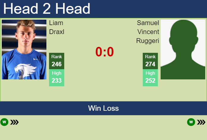 H2H, prediction of Liam Draxl vs Samuel Vincent Ruggeri in Oeiras 1 Challenger with odds, preview, pick | 8th January 2025