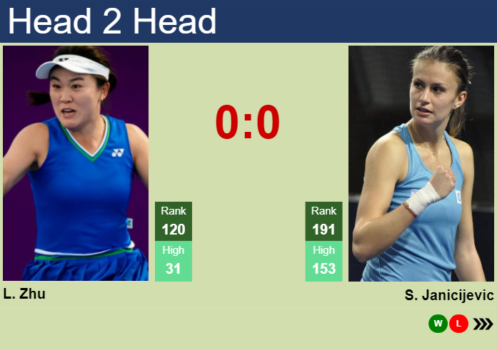 H2H, prediction of Lin Zhu vs Selena Janicijevic at the Australian Open with odds, preview, pick | 6th January 2025