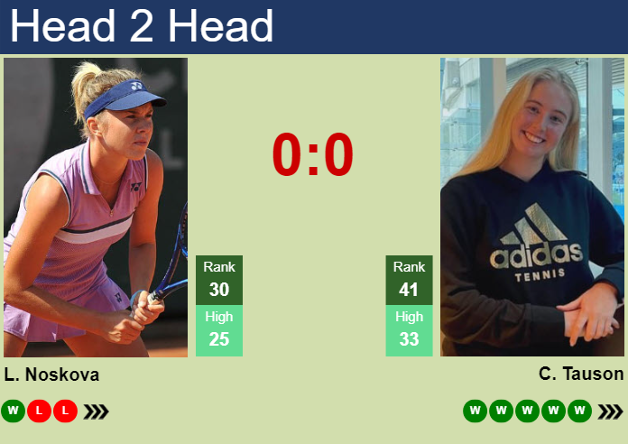 H2H, prediction of Linda Noskova vs Clara Tauson at the Australian Open with odds, preview, pick | 12th January 2025