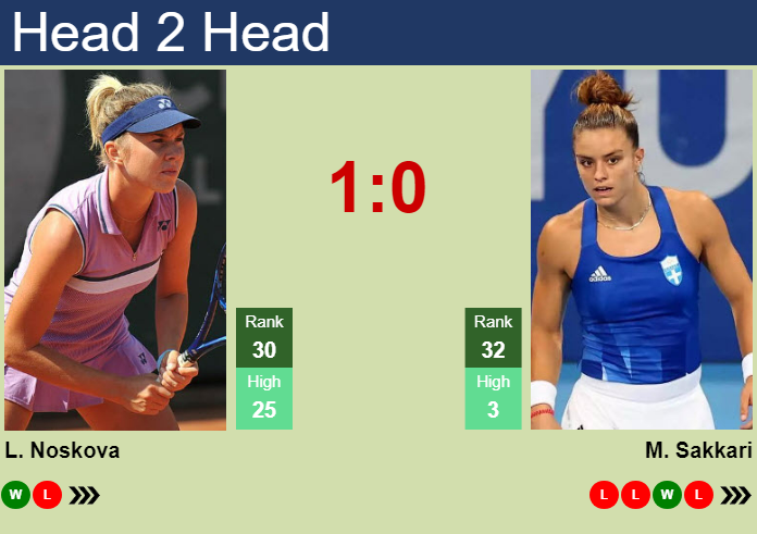 H2H, prediction of Linda Noskova vs Maria Sakkari in Adelaide with odds, preview, pick | 7th January 2025