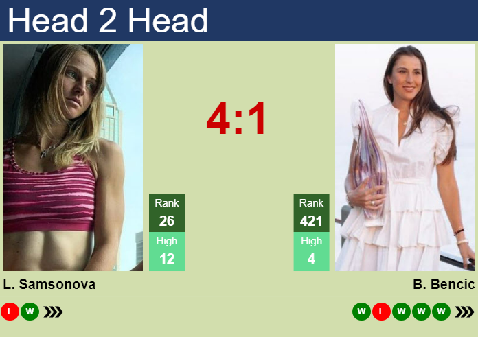 H2H, prediction of Liudmila Samsonova vs Belinda Bencic in Adelaide with odds, preview, pick | 8th January 2025