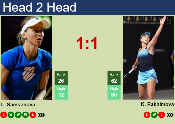 H2H, prediction of Liudmila Samsonova vs Kamilla Rakhimova at the Australian Open with odds, preview, pick | 13th January 2025