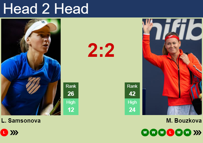 H2H, prediction of Liudmila Samsonova vs Marie Bouzkova in Adelaide with odds, preview, pick | 7th January 2025