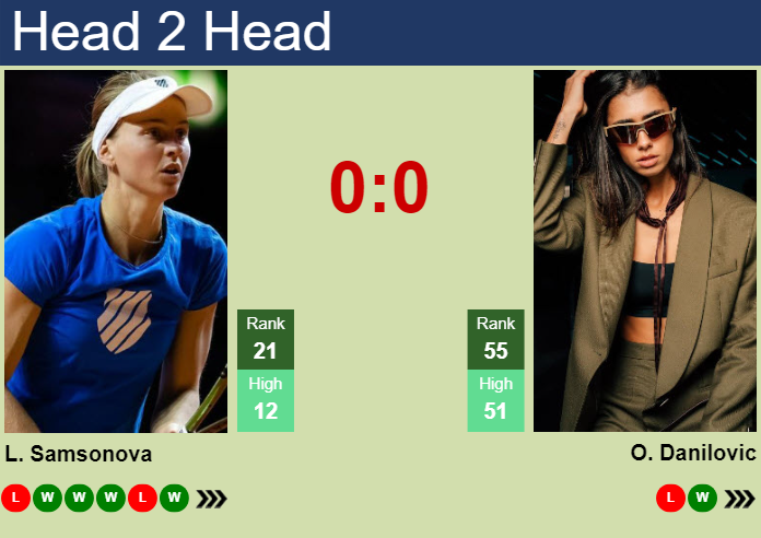 H2H, prediction of Liudmila Samsonova vs Olga Danilovic at the Australian Open with odds, preview, pick | 15th January 2025