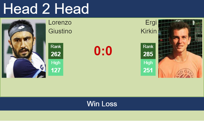 H2H, prediction of Lorenzo Giustino vs Ergi Kirkin in Oeiras 1 Challenger with odds, preview, pick | 6th January 2025