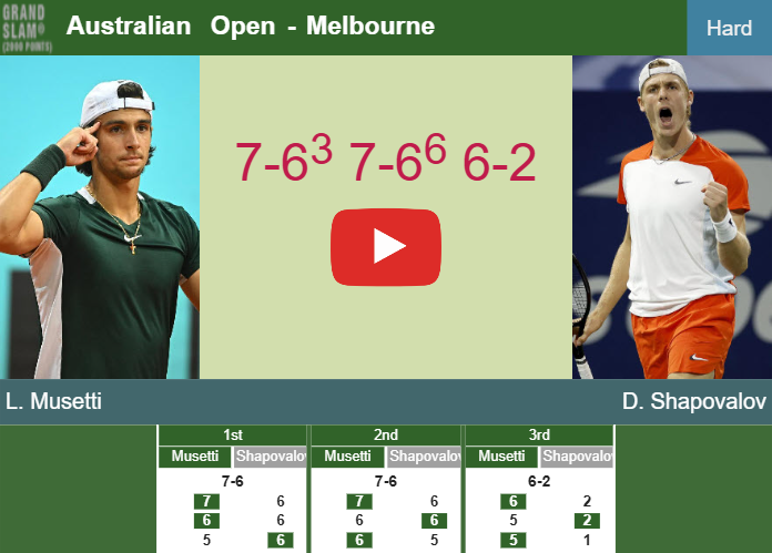 Prediction-and-head-to-head-Lorenzo-Musetti-vs-Denis-Shapovalov